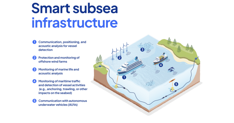 Smartsubseainfra.001.png
